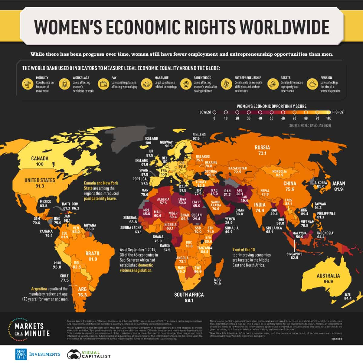 Women Economic Rights